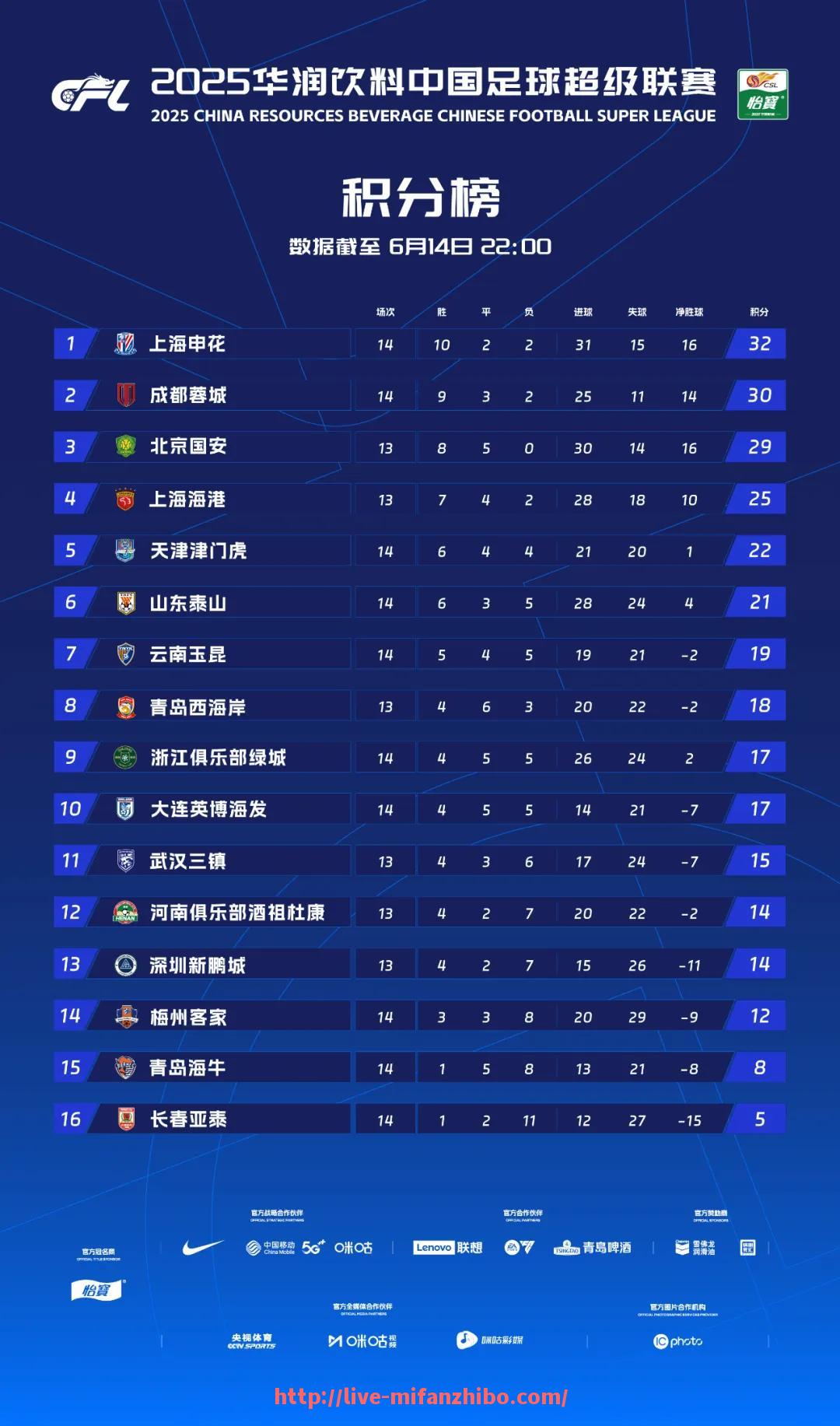 秘饭直播-2022年篮球亚洲杯中哪些战术创新备受关注？（2020年篮球亚洲杯预选赛）