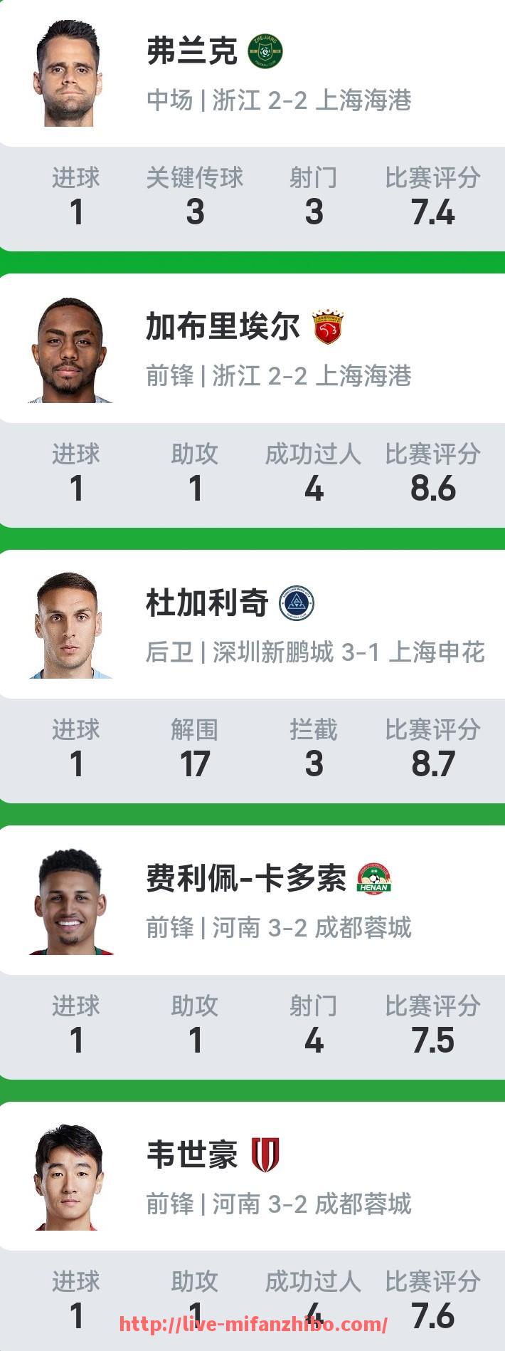 秘饭直播-中超记录中有哪些不可逾越的传奇数据？（中超 超越）